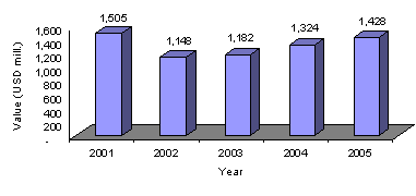 印尼 2亿人口_...合作 佛企看好印尼2亿人口市场