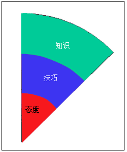 人口什么质_常住人口登记卡是什么