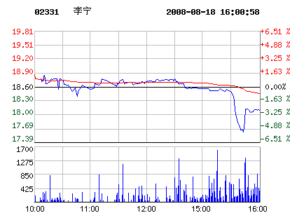 鞋企股价:8月18日李宁股票行情走势_鞋业资讯