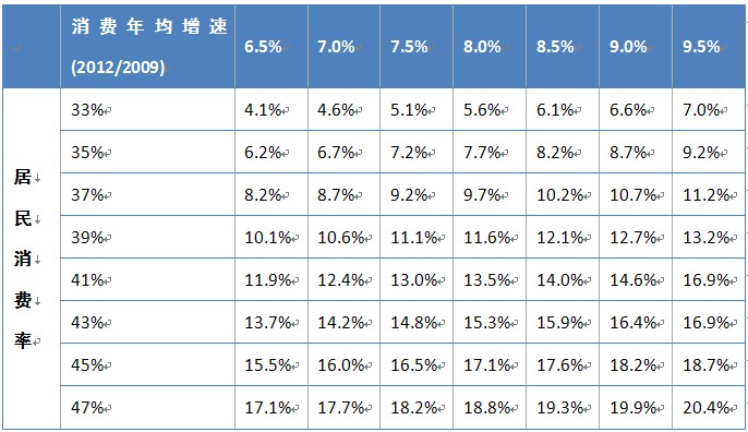 黑龙江gdp占全国比重是多上_四十年来中国各省经济增长情况, 这两个东南沿海省份一路狂升