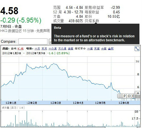 李宁遭遇重重危机 年初至今股票暴跌_鞋业资讯