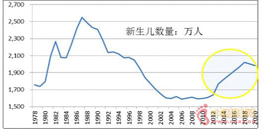 年轻人口大幅下降_A股预言帝 人口突出问题早已渗透国内一线城市(3)