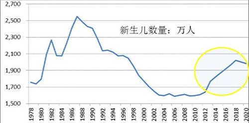 90后人口_90后男女比例失衡 江西男女比例120比100 剩男 将困扰两代人